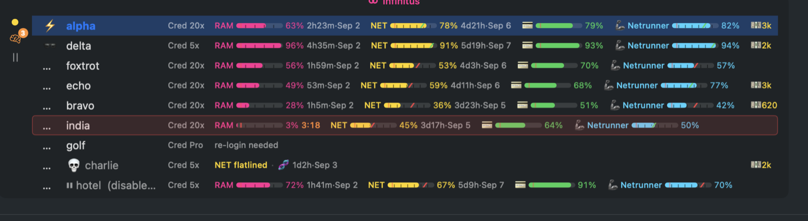 Cyberpunk theme rows