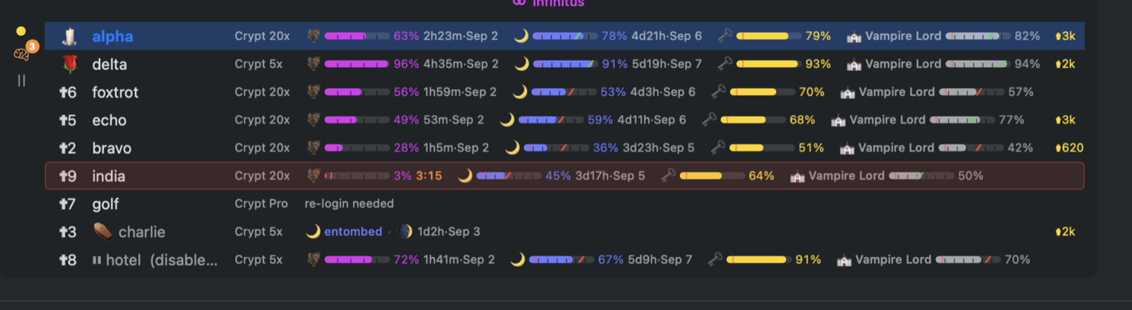 Gothic theme rows
